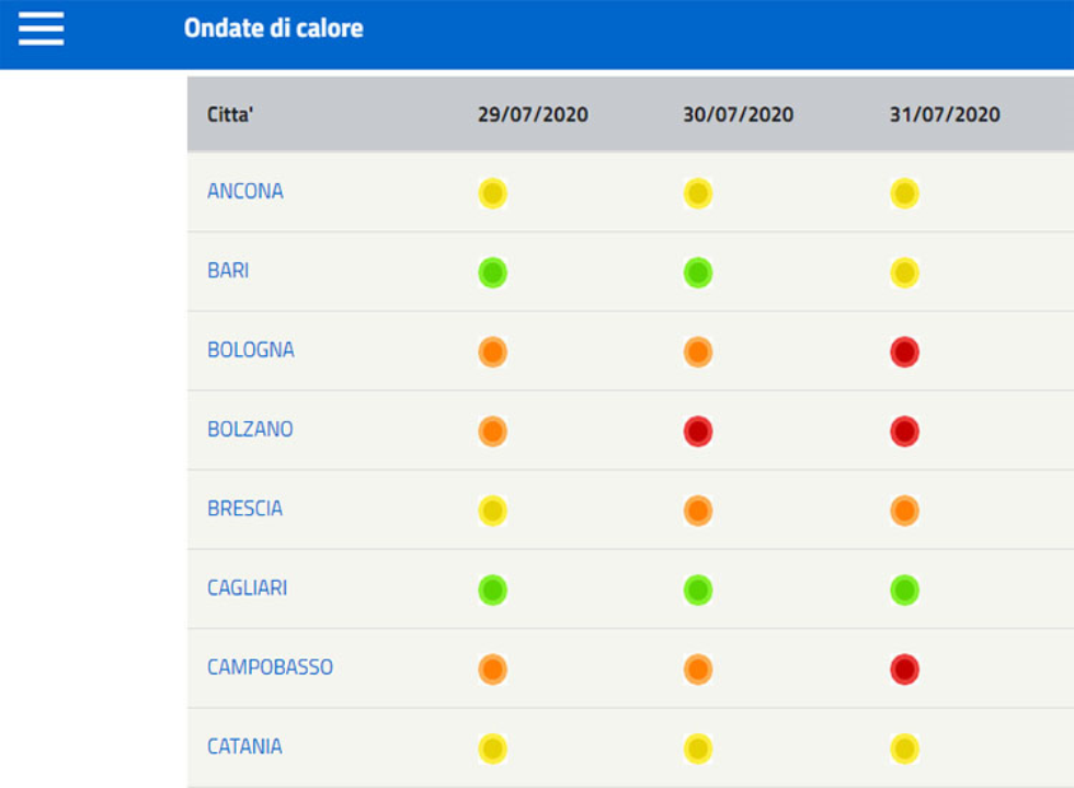 Ondate di calore: attenzione a venerdì 31 luglio. Bollino arancione a Brescia