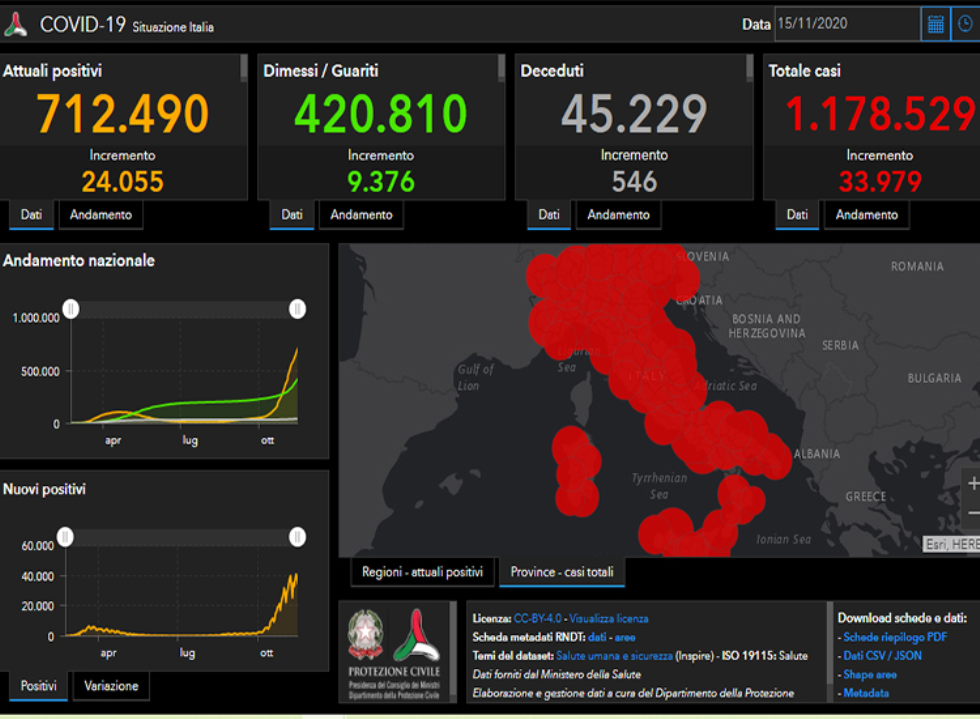 Covid19: Campania e Toscana in zona rossa. Nuovi ingressi nell’area arancione