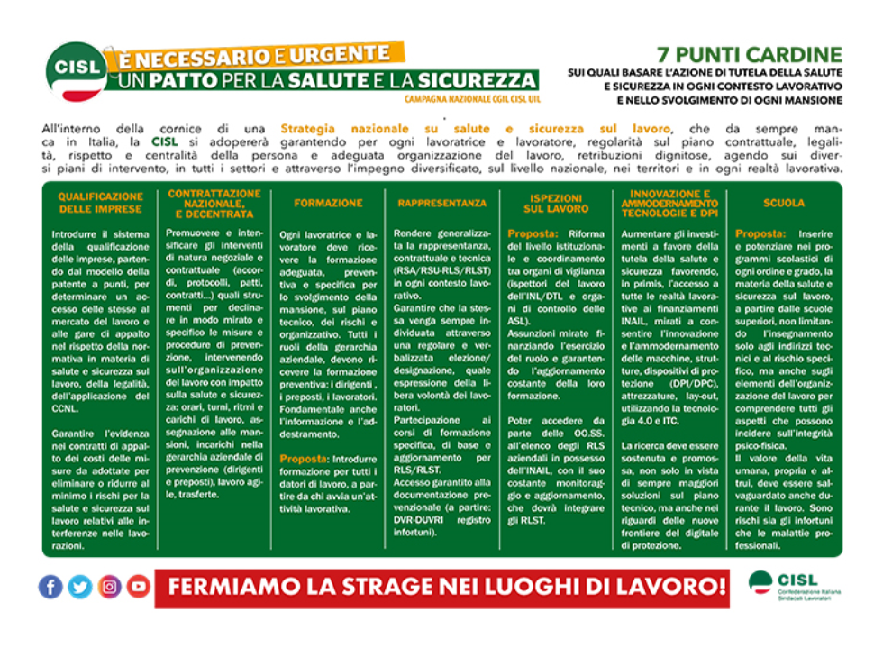 Fermiamo la strage nei luoghi di lavoro. Presidio il 31 maggio a Milano