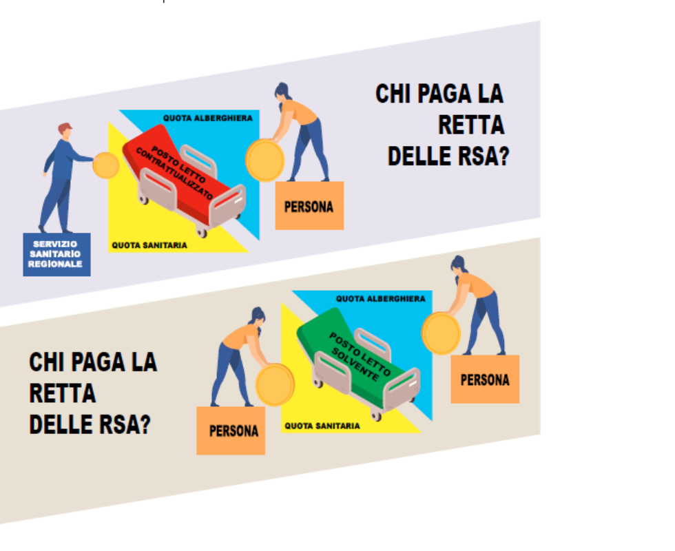 I costi delle RSA in Lombardia