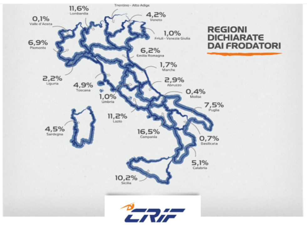Frodi creditizie, aumentano i casi a danno degli over 60. Lombardia al secondo posto 