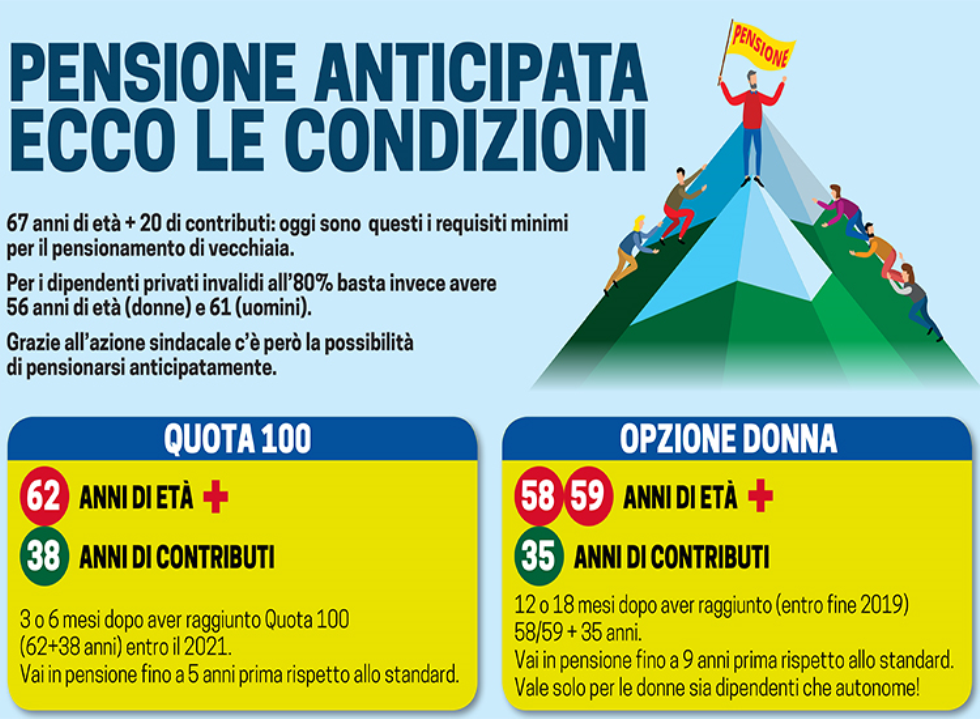 Pensione anticipata: chi ha diritto a ritirarsi dal lavoro e come funziona 