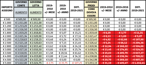 imm_3492_tabella-rivalutazione.png