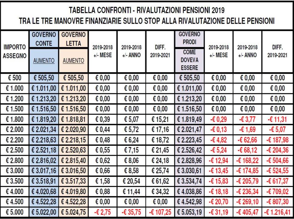 Assegni Al Nucleo Familiare Tabelle Tabella Assegni Familiari 2021 Inps / Assegni familiari 2020: domanda