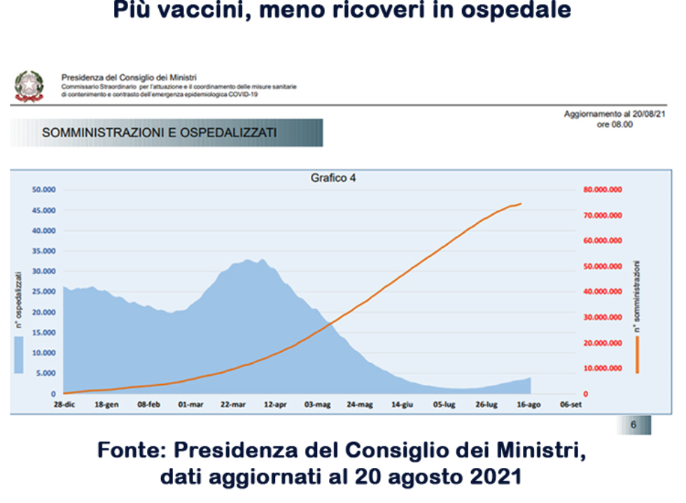 vaccini e ricoveri