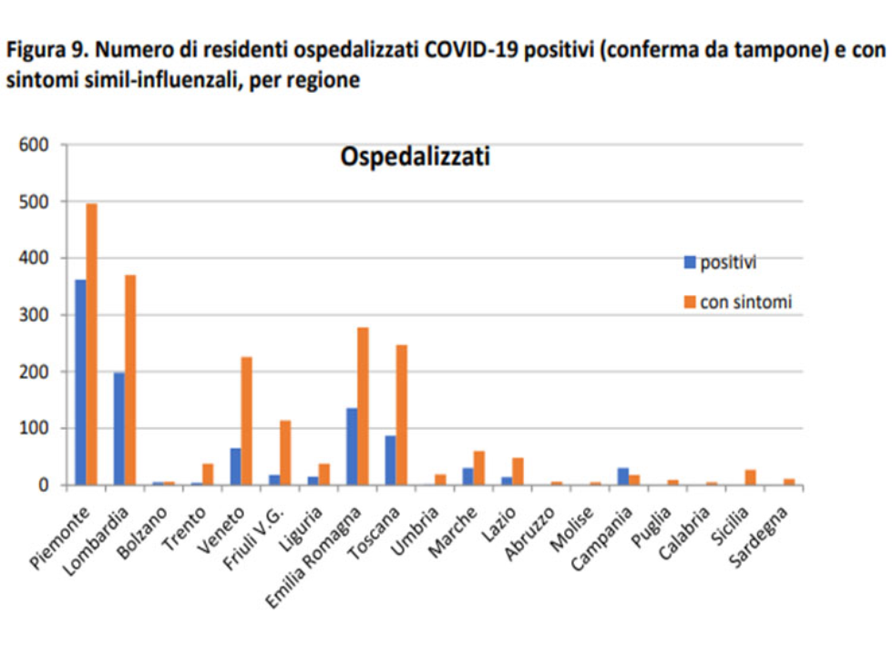 Iss, ospedalizzati 
