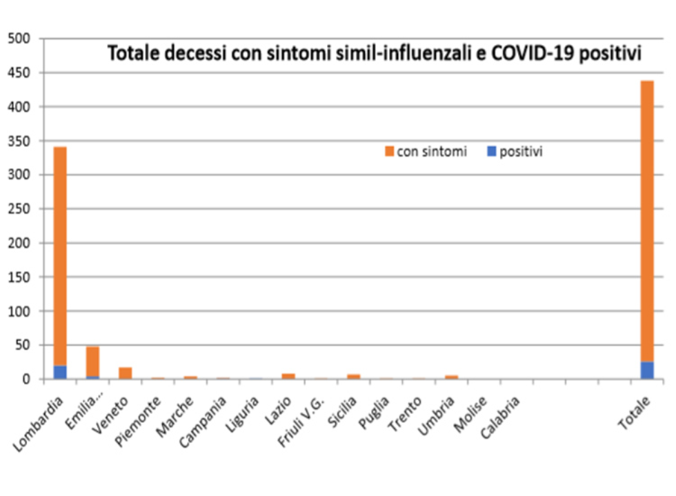Decessi nelle Rsa dal 1 febbraio al 6 aprile 2020