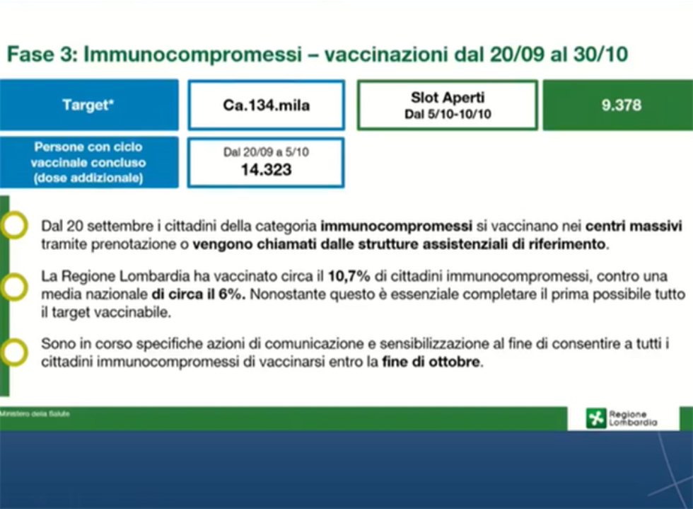 Terza dose in Lombardia target