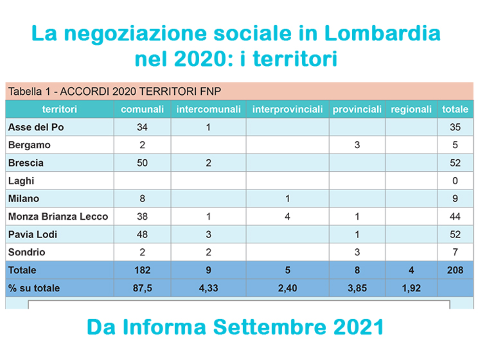 Negoziazione in Lombardia 2020