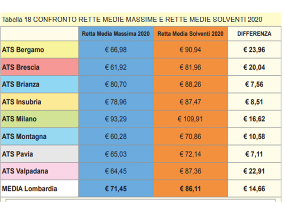 Rette rsa posti solventi rapporto Informa Aprile 2021