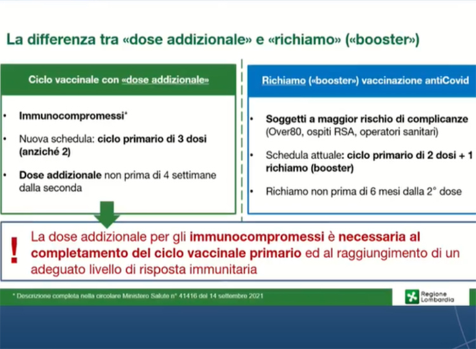 Addizionale e booster