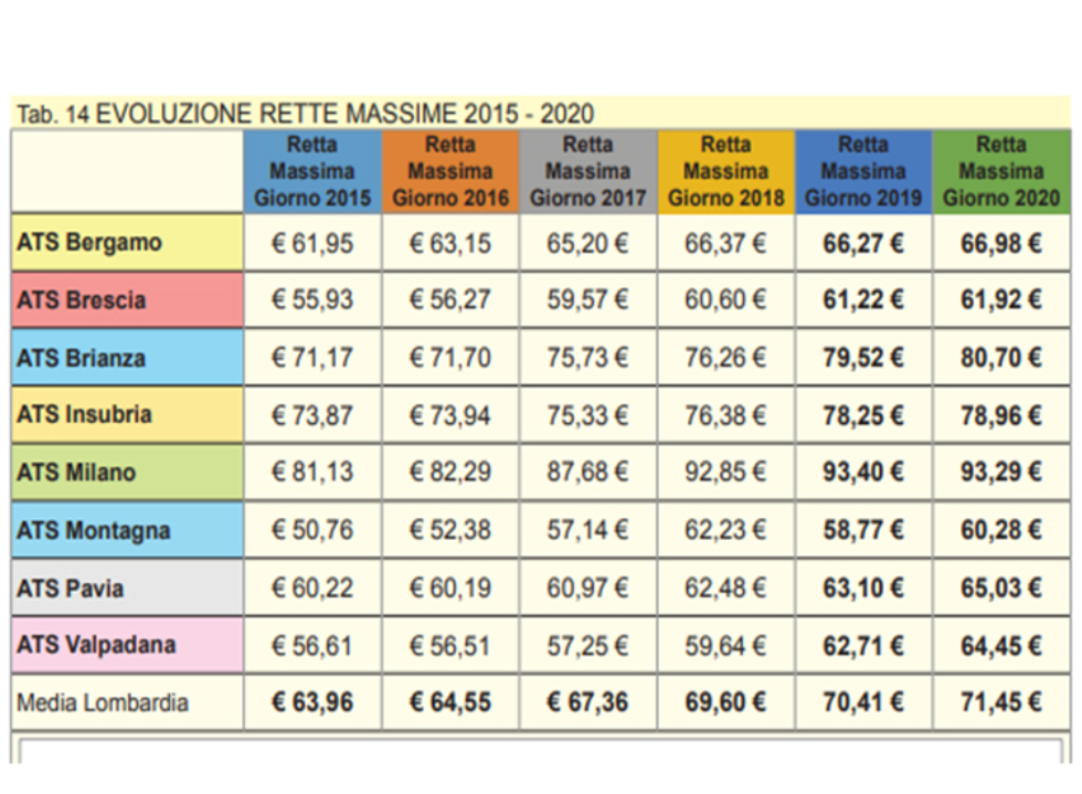 Rette massime nelle Rsa da Informa Aprile 2021