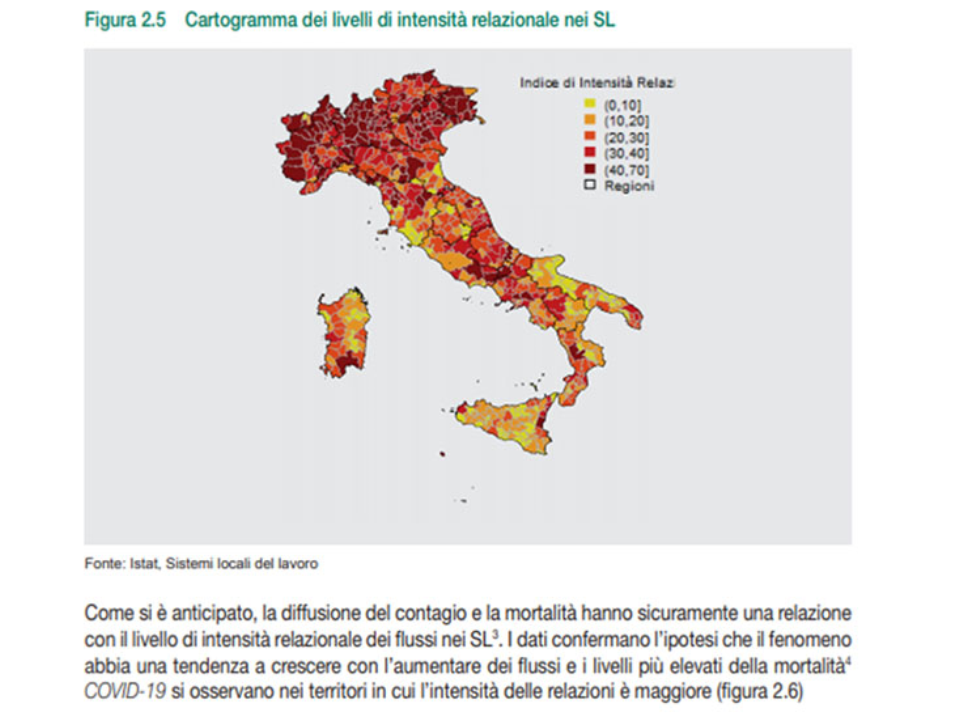 Covid19: come si è mosso il virus dati Istat 2020
