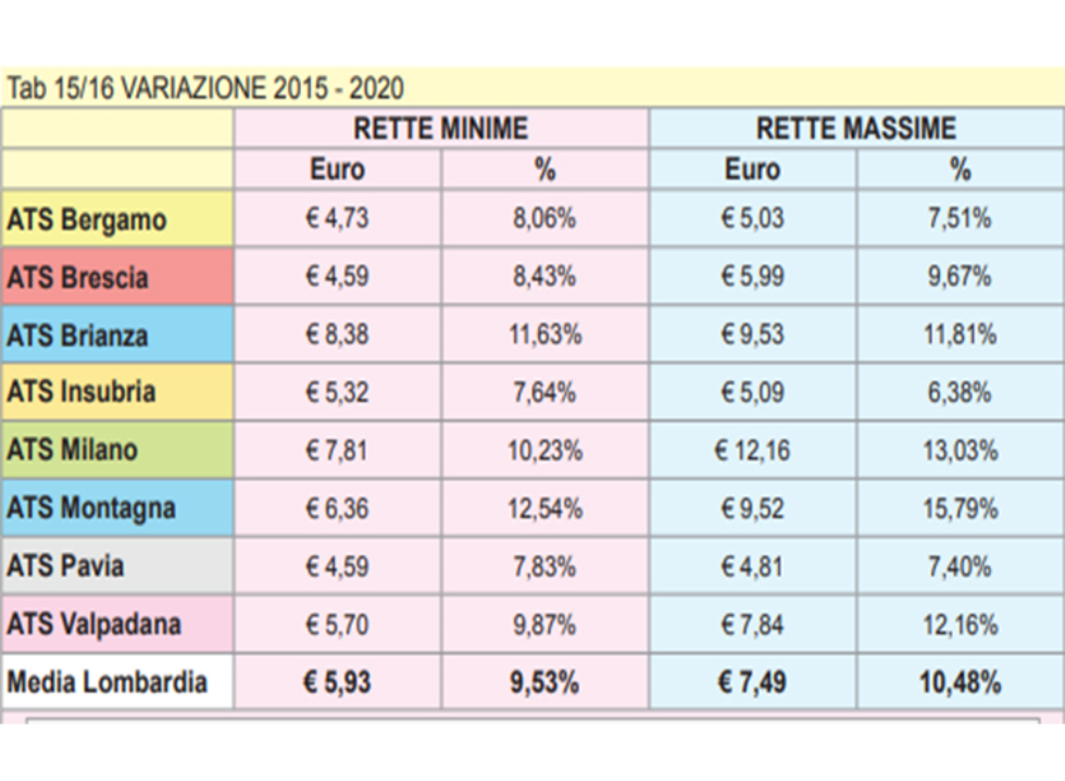 Rette minime e massime, rapporto Informa Aprile 2021