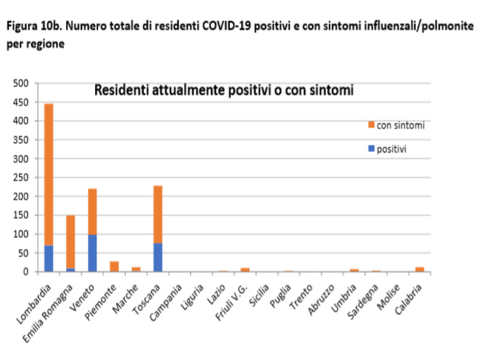 Residenti positivi al Covid19